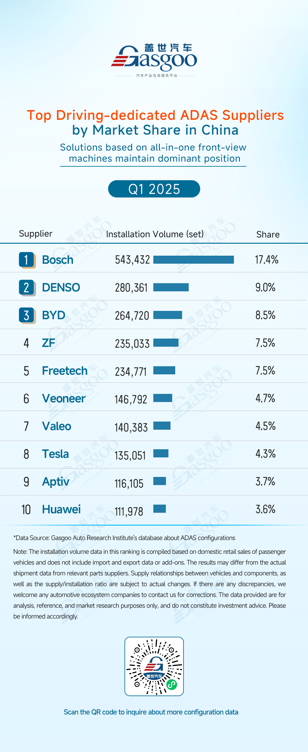 Q1 2025 ADAS component supplier rankings: China’s local suppliers lead new trend in technology integration