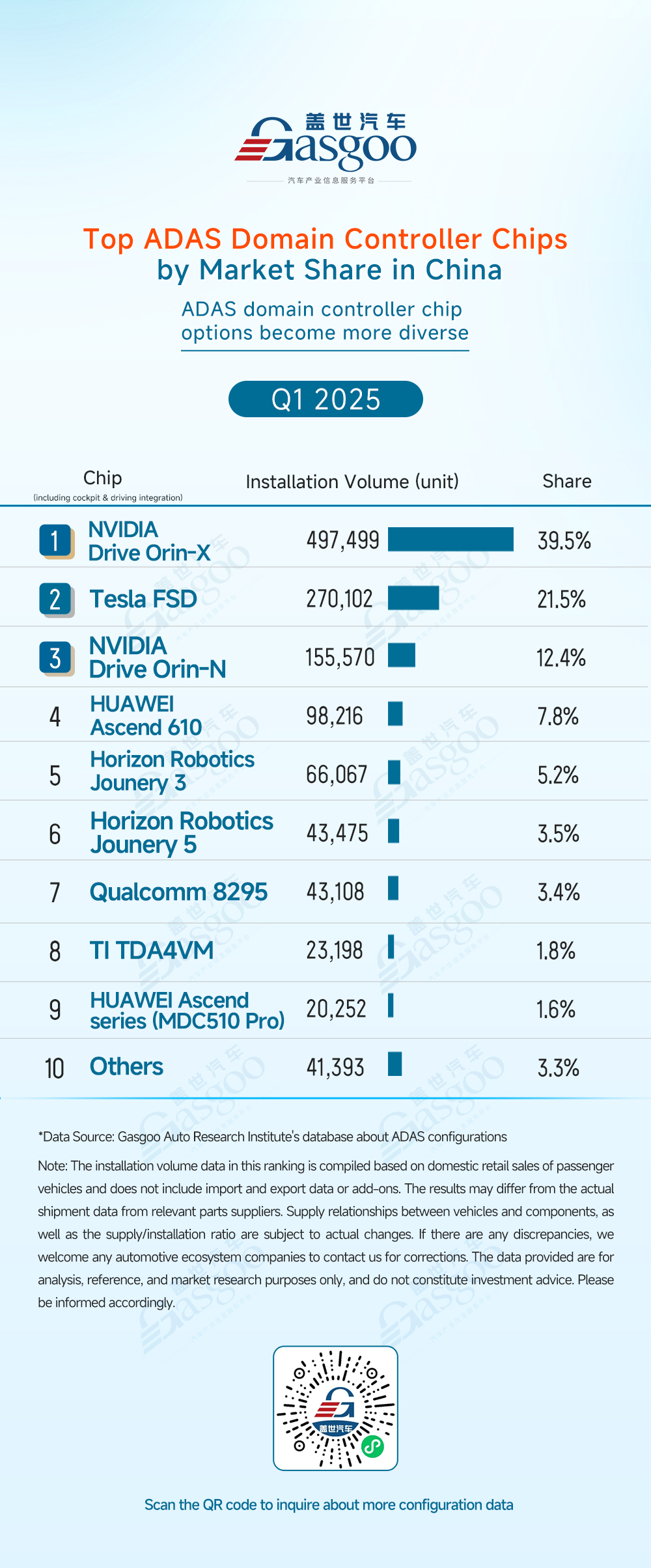 Q1 2025 ADAS component supplier rankings: China’s local suppliers lead new trend in technology integration