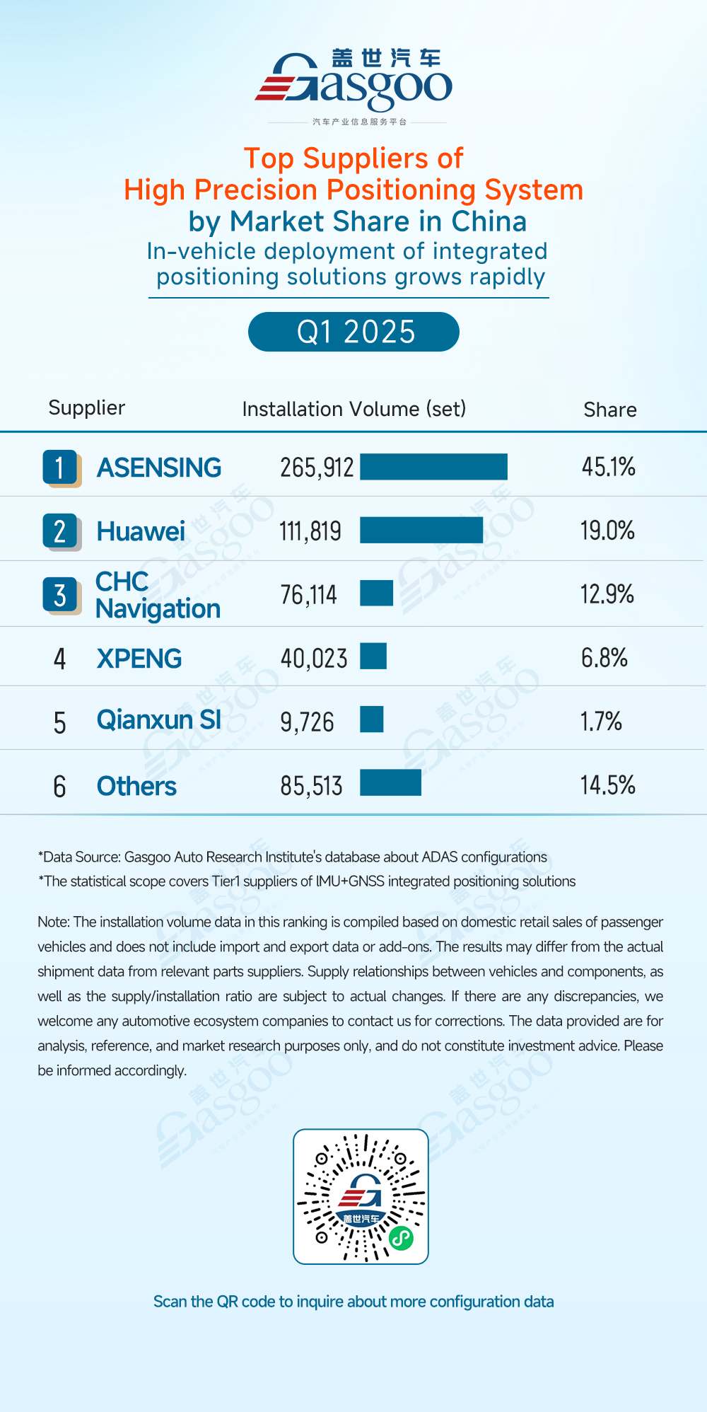 Q1 2025 ADAS component supplier rankings: China’s local suppliers lead new trend in technology integration