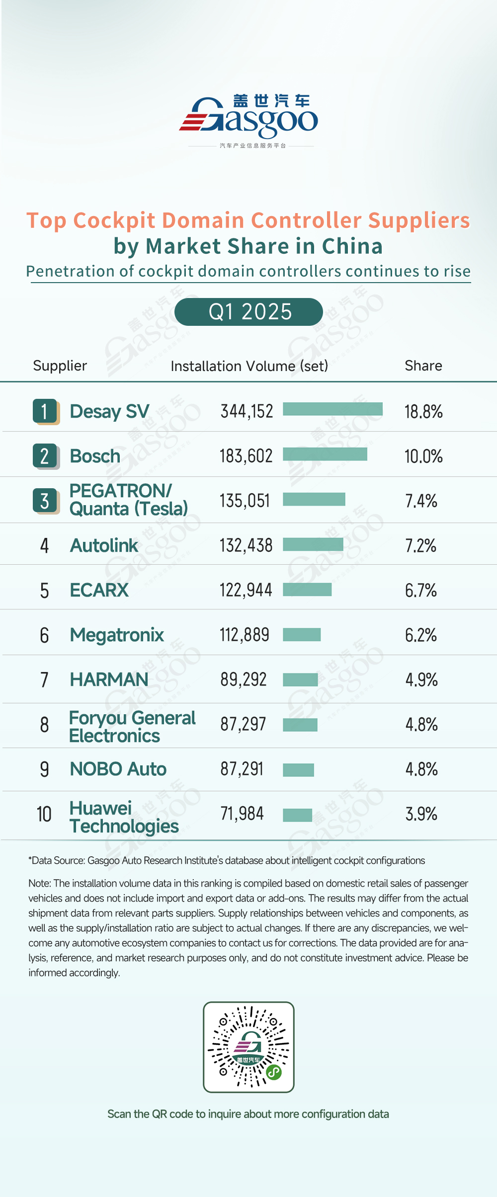 Q1 2025 smart cockpit component supplier rankings: China’s local players surge, multiple segments exhibit 