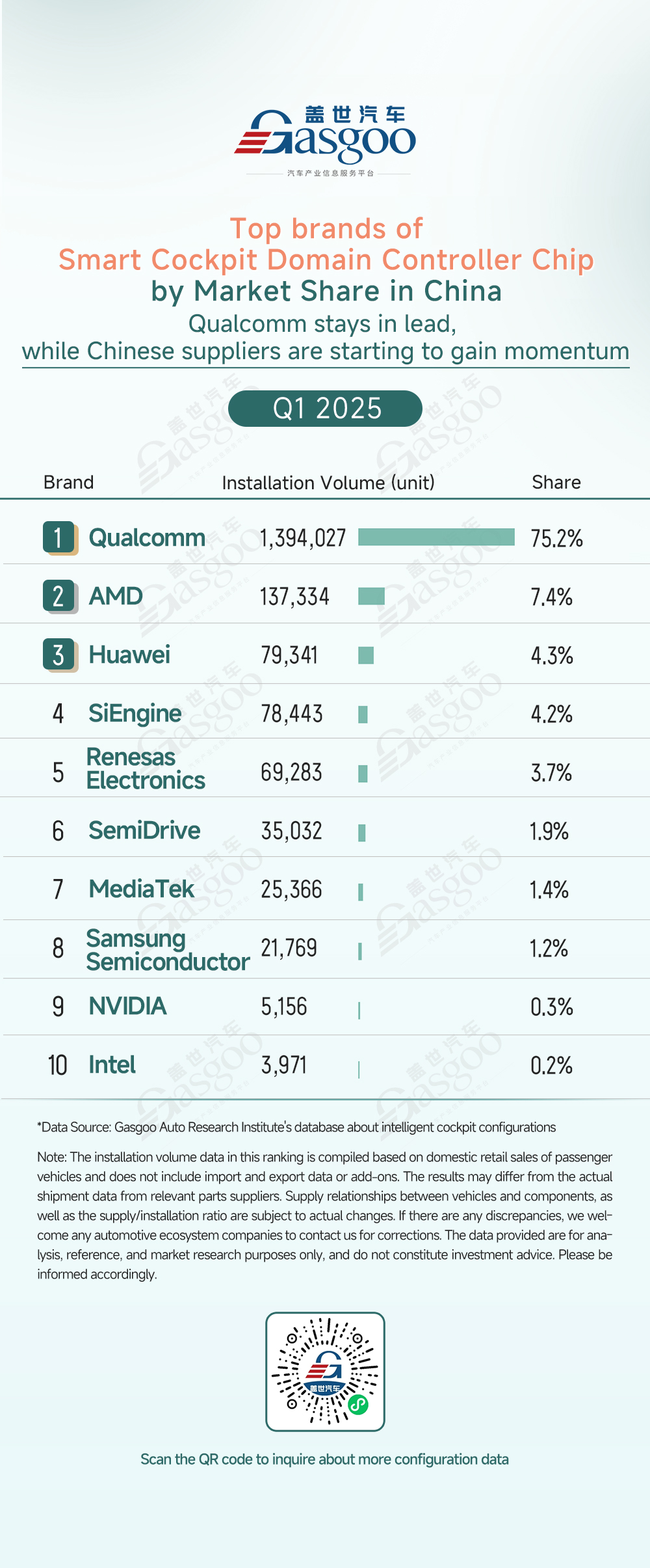 Q1 2025 smart cockpit component supplier rankings: China’s local players surge, multiple segments exhibit 