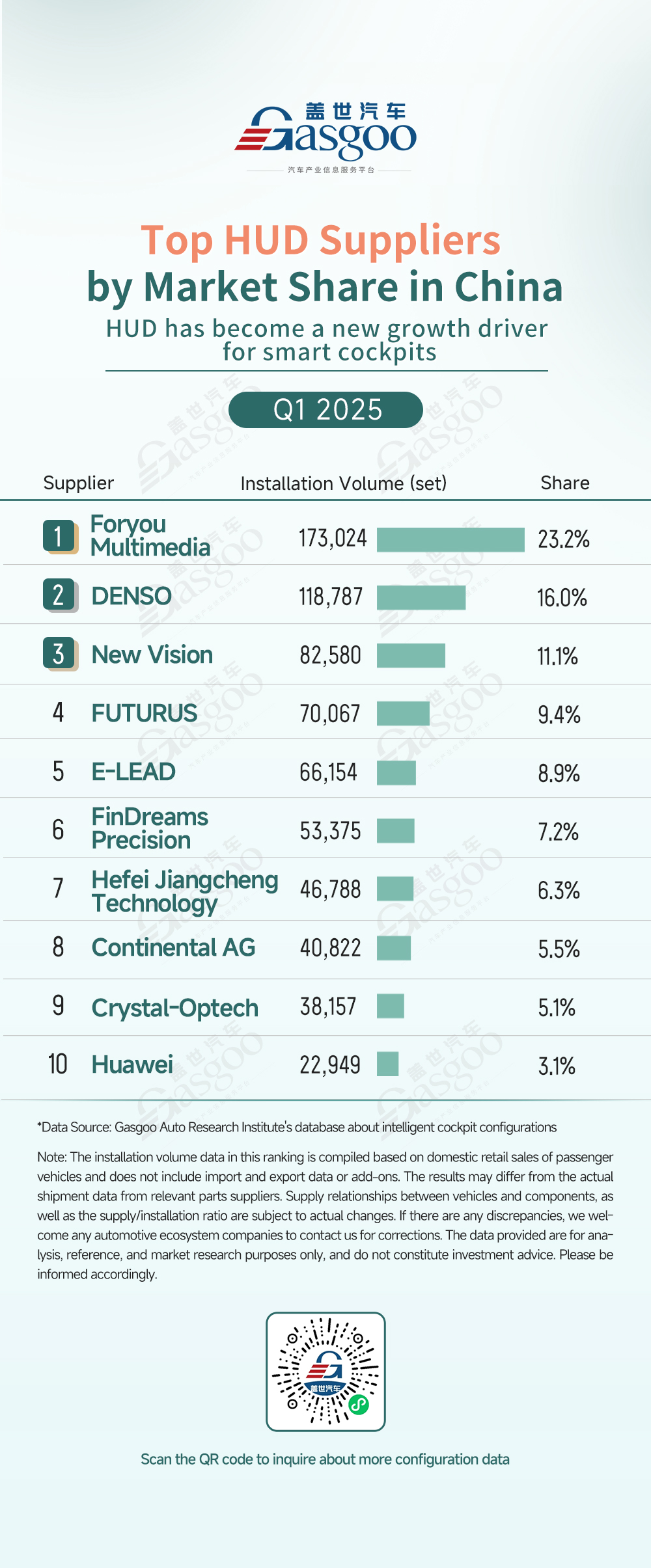 Q1 2025 smart cockpit component supplier rankings: China’s local players surge, multiple segments exhibit 