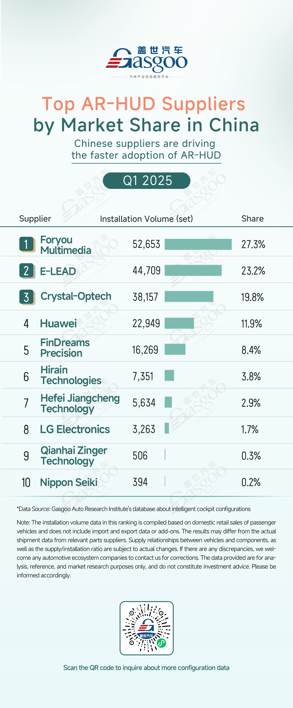 Q1 2025 smart cockpit component supplier rankings: China’s local players surge, multiple segments exhibit 