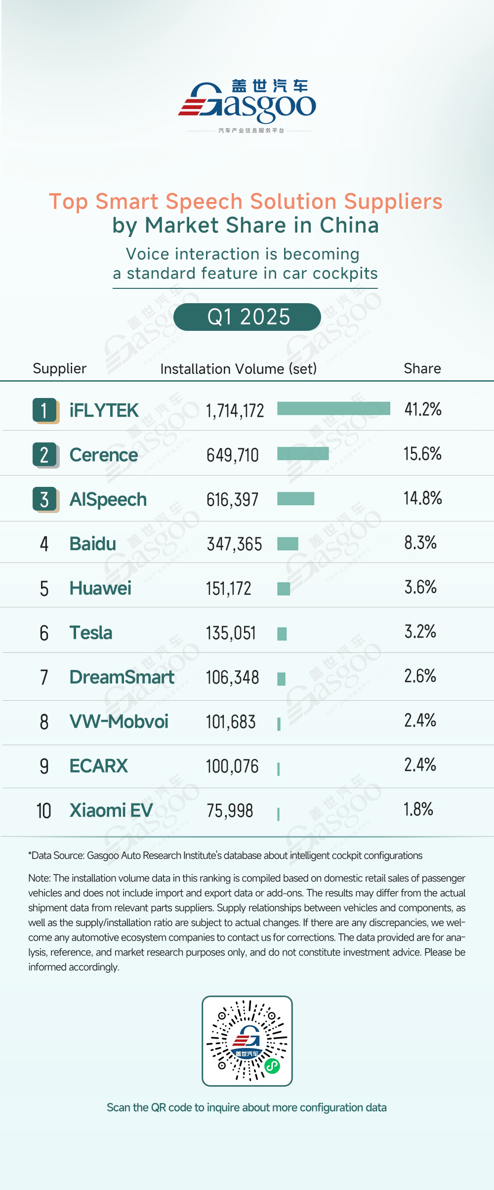 Q1 2025 smart cockpit component supplier rankings: China’s local players surge, multiple segments exhibit 