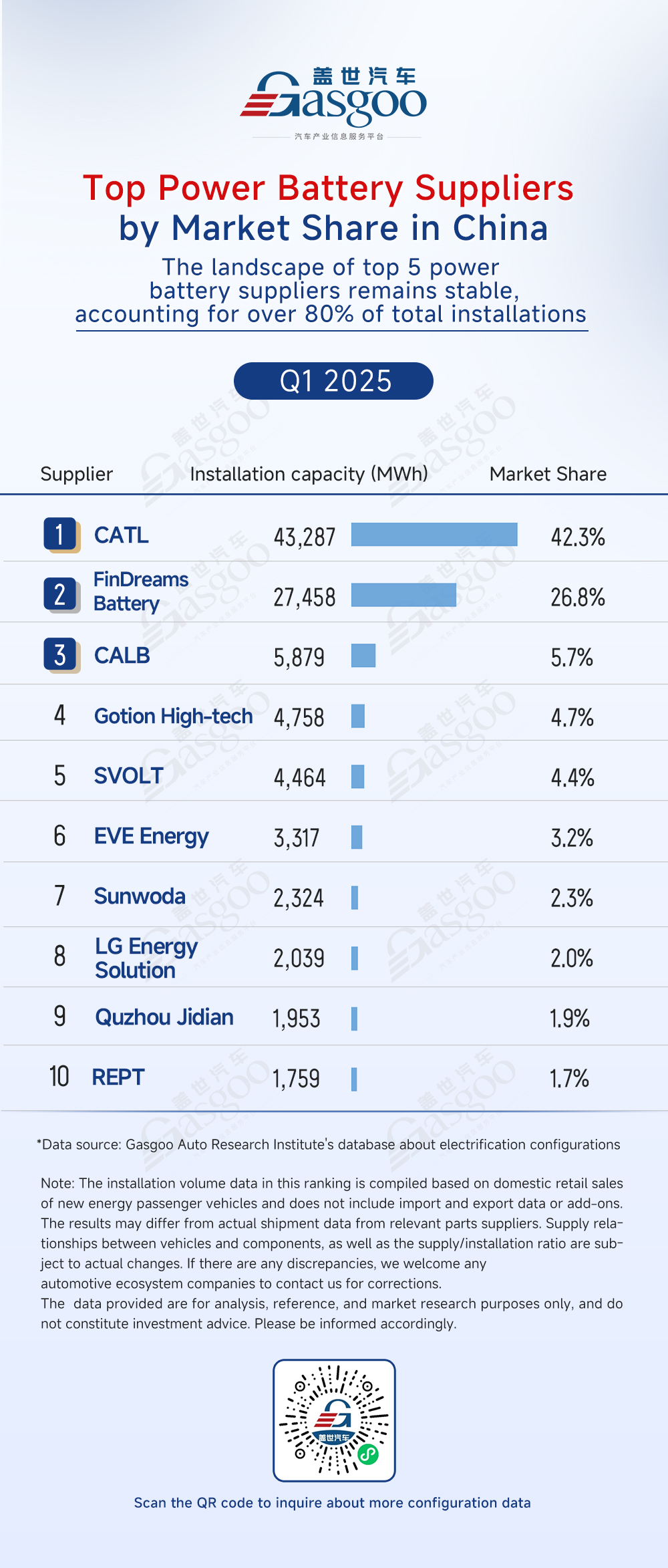 Q1 2025 rankings of electrification component suppliers in China: Top player rivalry and tech innovation as key words