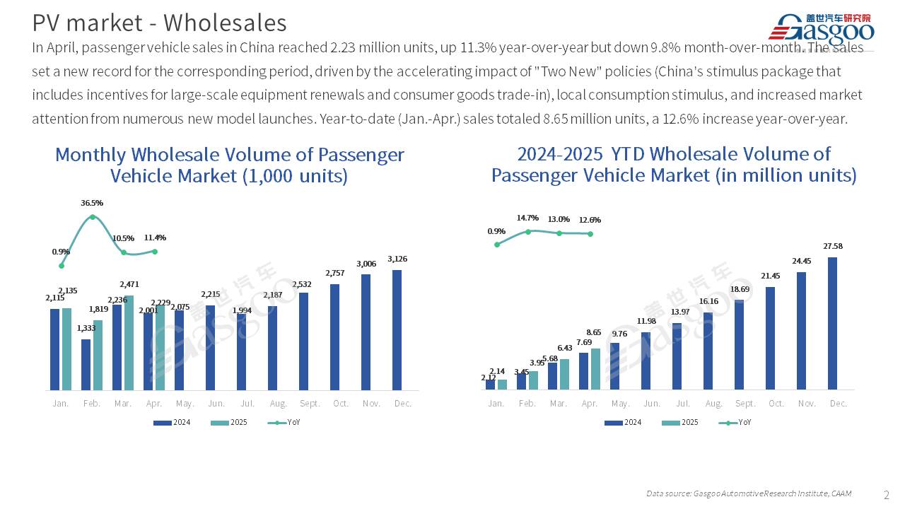 【April 2025】China Passenger Vehicle Sales Analysis
