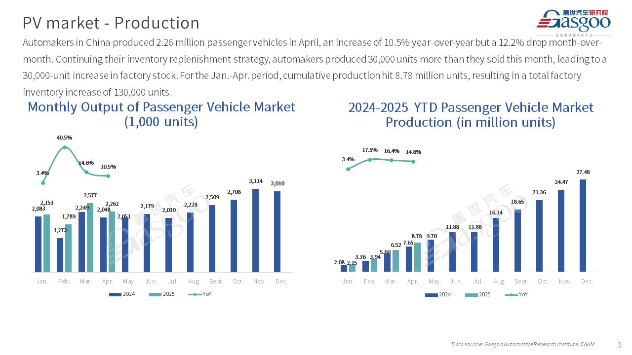 【April 2025】China Passenger Vehicle Sales Analysis