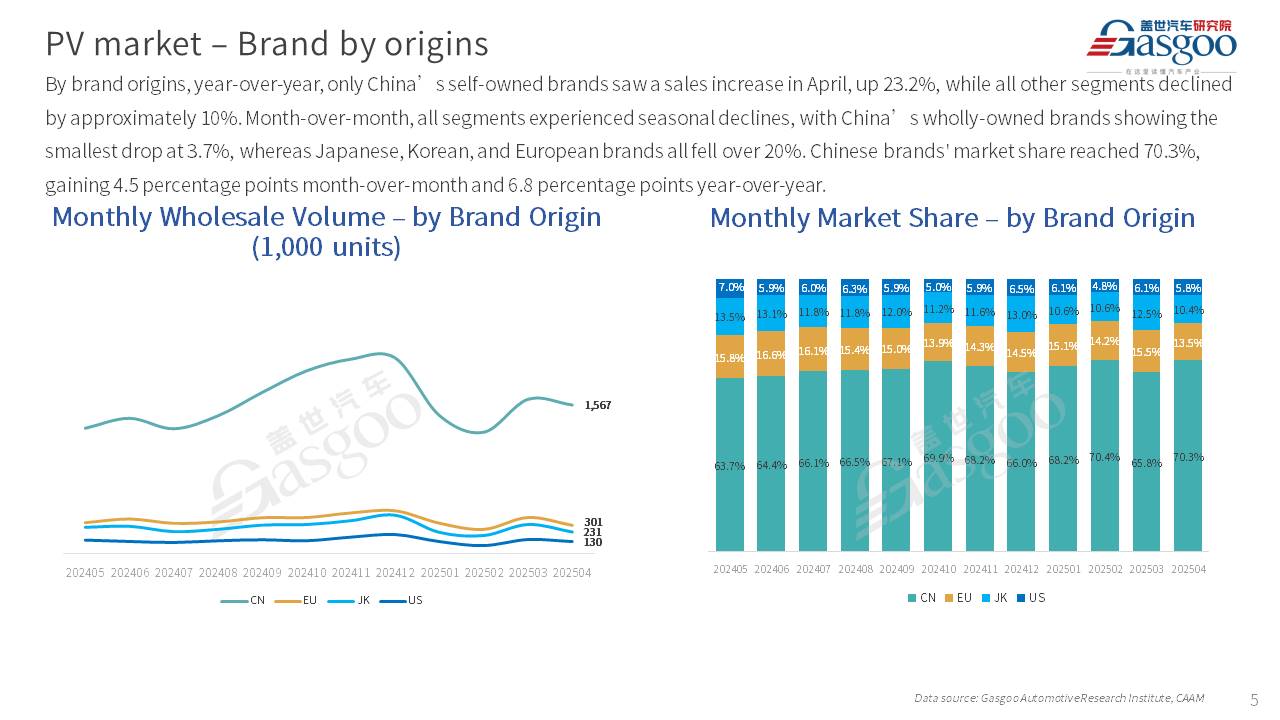 【April 2025】China Passenger Vehicle Sales Analysis
