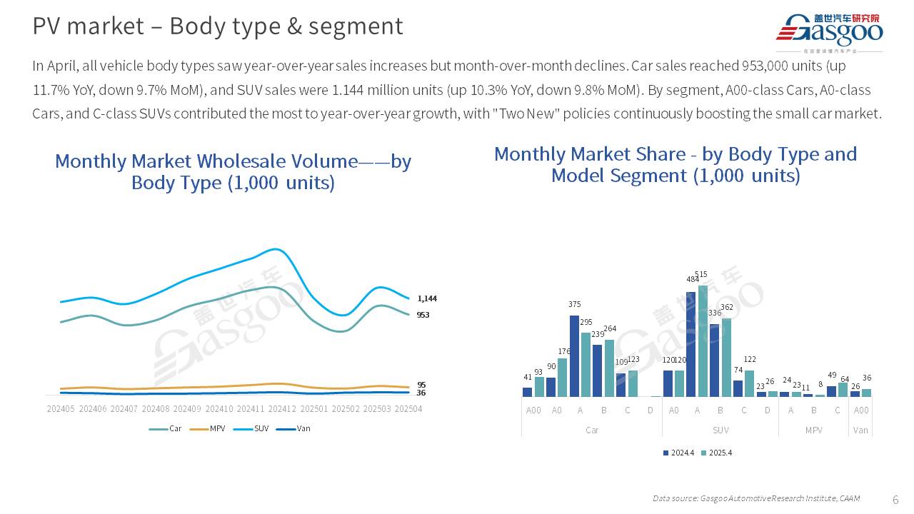 【April 2025】China Passenger Vehicle Sales Analysis