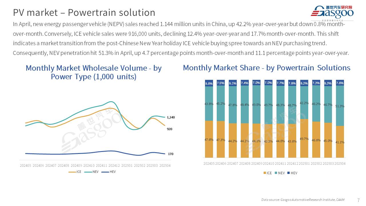 【April 2025】China Passenger Vehicle Sales Analysis