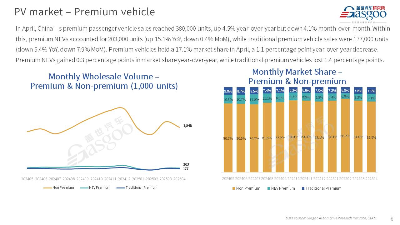 【April 2025】China Passenger Vehicle Sales Analysis