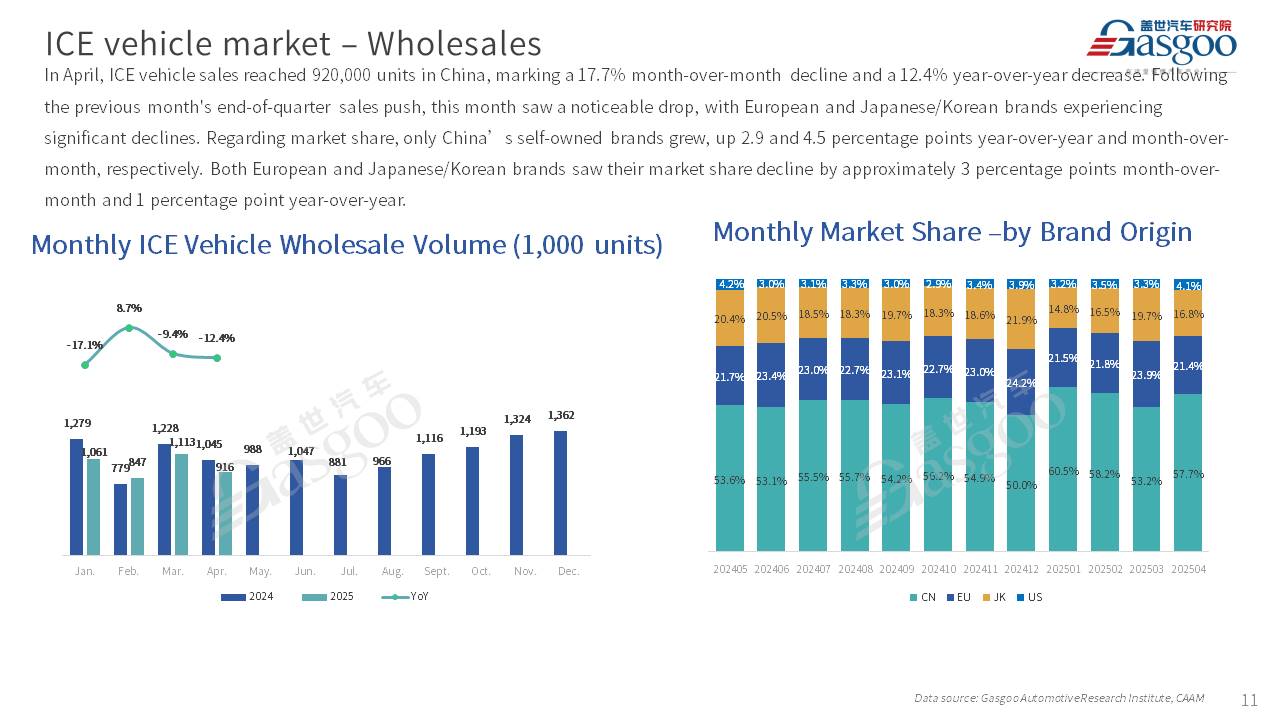 【April 2025】China Passenger Vehicle Sales Analysis