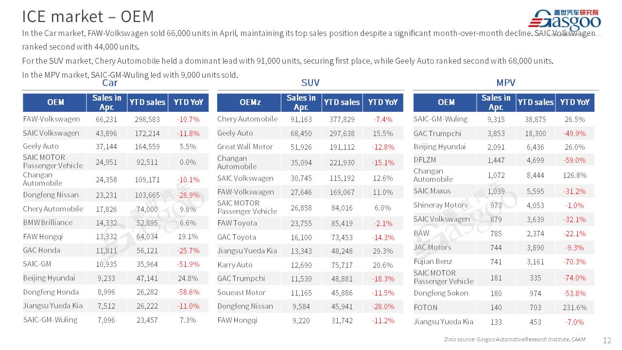【April 2025】China Passenger Vehicle Sales Analysis