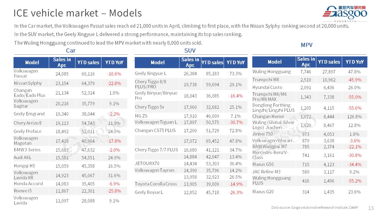 【April 2025】China Passenger Vehicle Sales Analysis