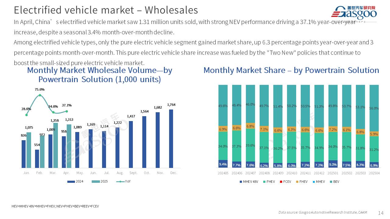 【April 2025】China Passenger Vehicle Sales Analysis