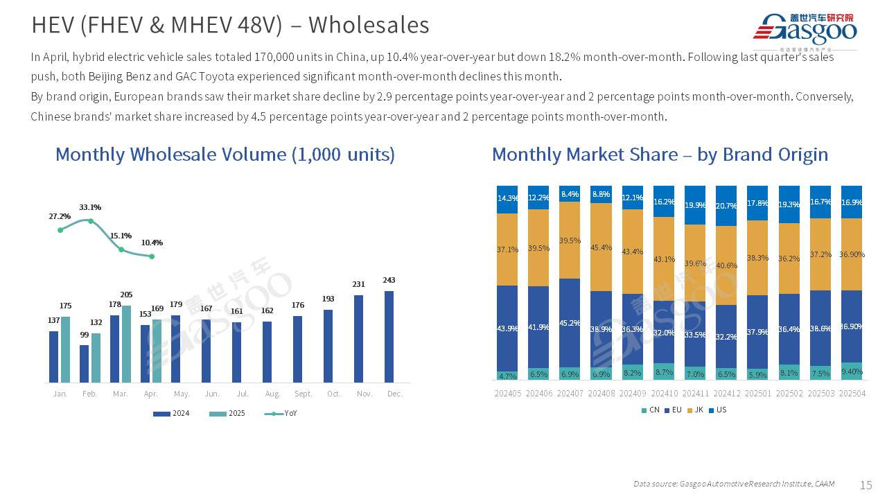 【April 2025】China Passenger Vehicle Sales Analysis