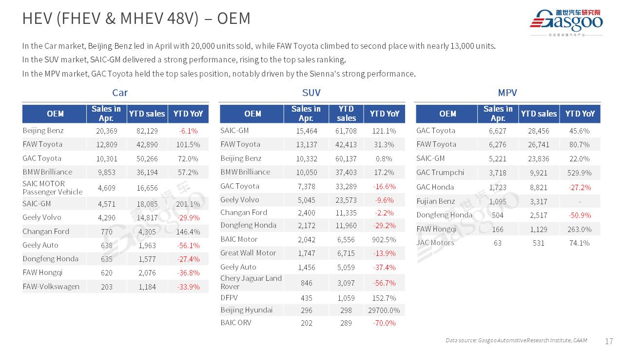 【April 2025】China Passenger Vehicle Sales Analysis