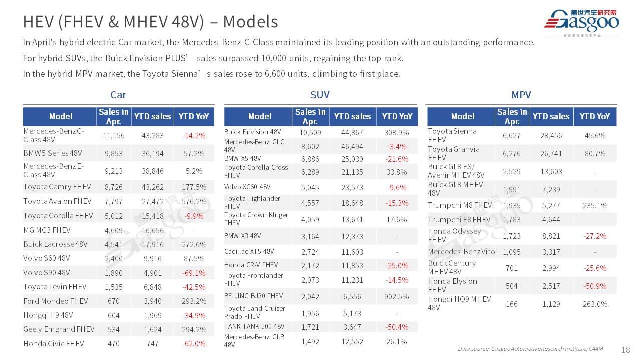 【April 2025】China Passenger Vehicle Sales Analysis