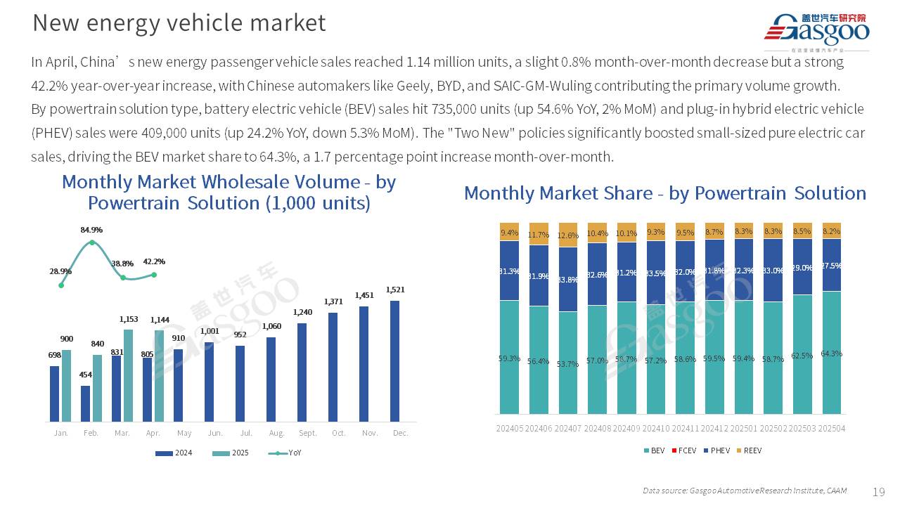 【April 2025】China Passenger Vehicle Sales Analysis