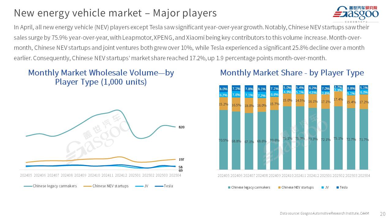 【April 2025】China Passenger Vehicle Sales Analysis