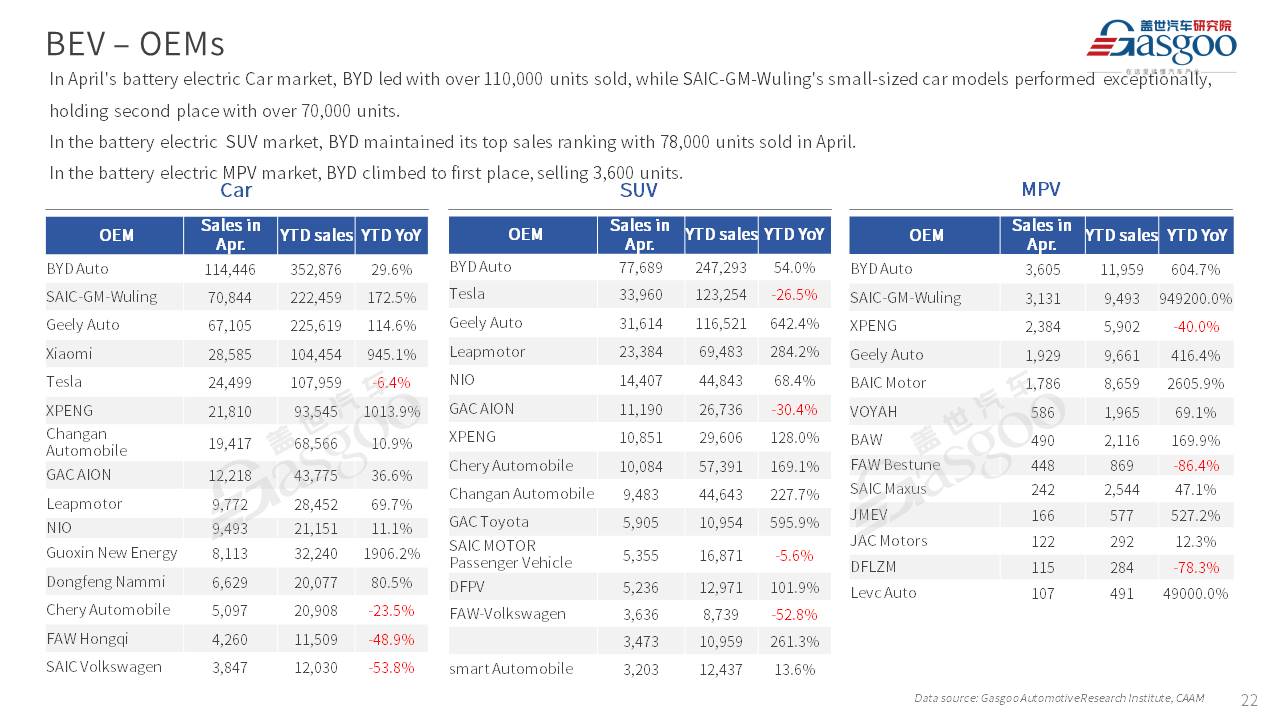 【April 2025】China Passenger Vehicle Sales Analysis
