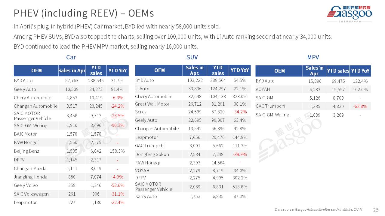 【April 2025】China Passenger Vehicle Sales Analysis