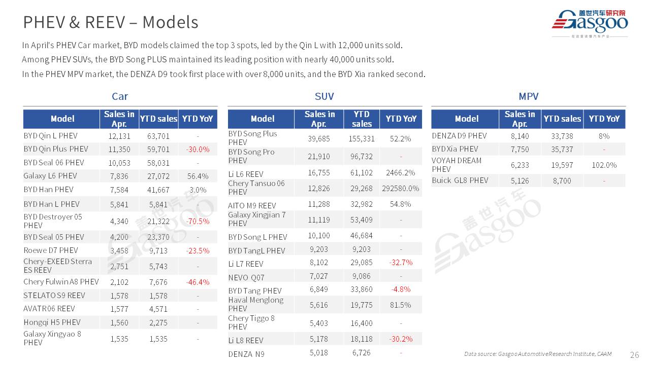 【April 2025】China Passenger Vehicle Sales Analysis