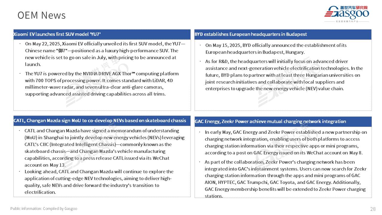 【April 2025】China Passenger Vehicle Sales Analysis