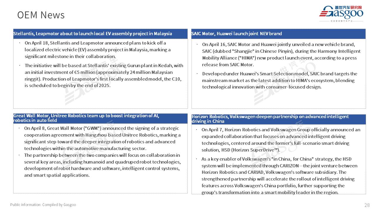 【March 2025】China Passenger Vehicle Sales Analysis