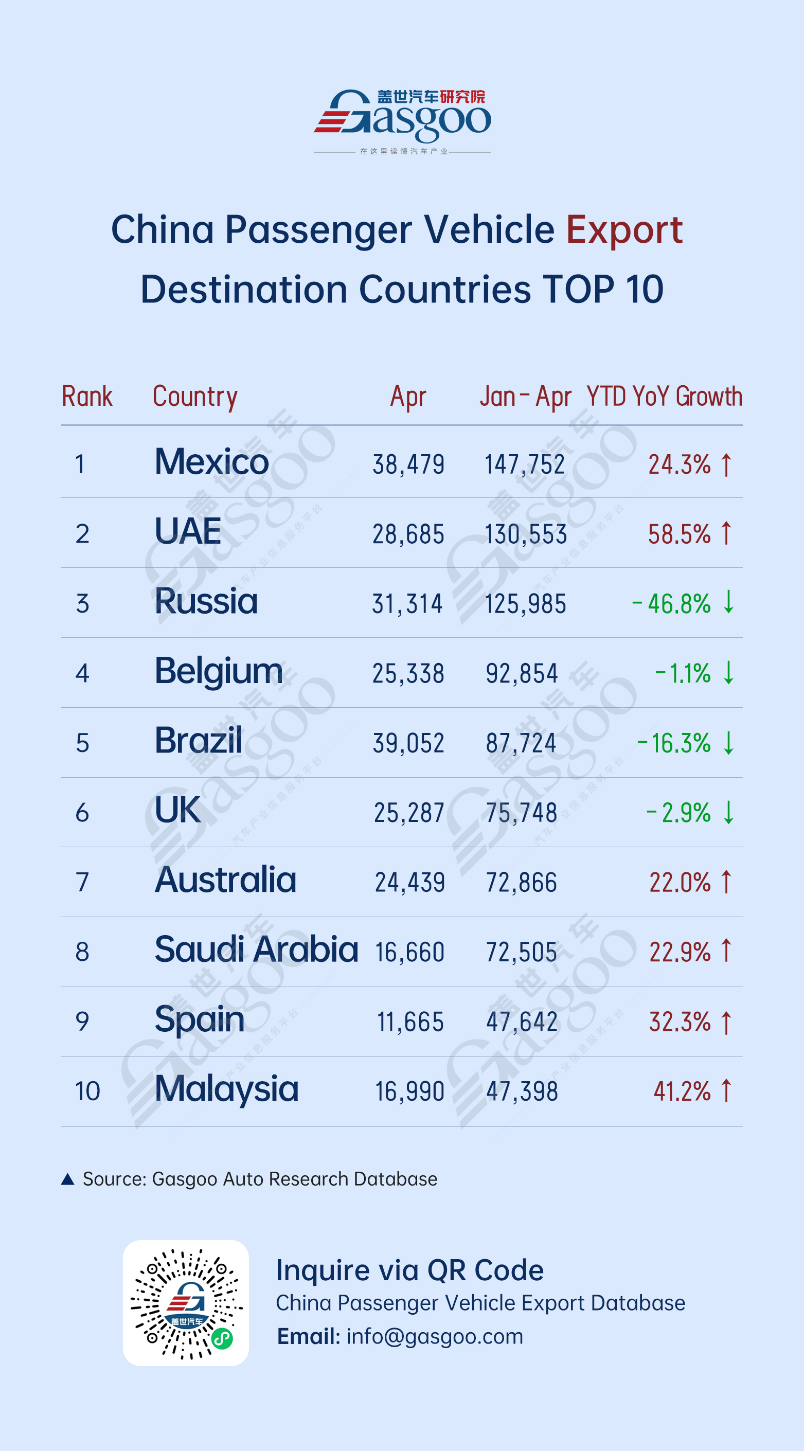 Mexico tops export destinations, BYD leads globally, NEV market tiered shakeout intensifies丨China’s passenger vehicle export overview (Jan.–Apr. 2025)
