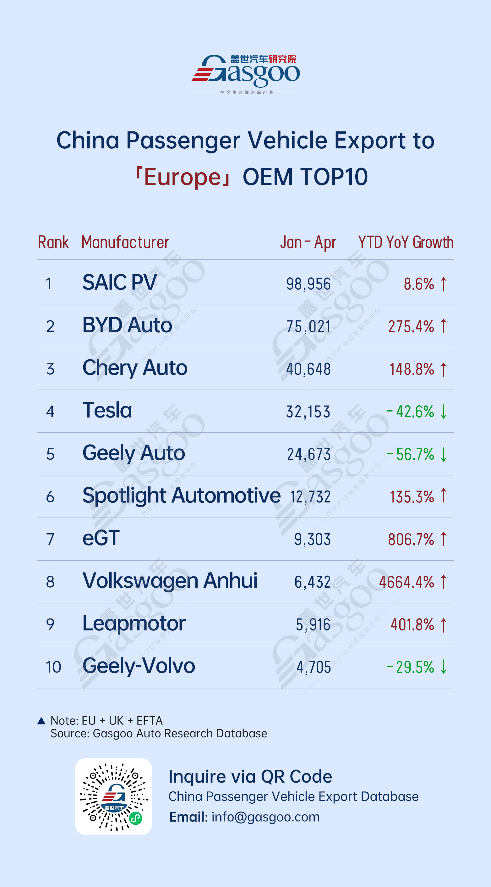 Mexico tops export destinations, BYD leads globally, NEV market tiered shakeout intensifies丨China’s passenger vehicle export overview (Jan.–Apr. 2025)