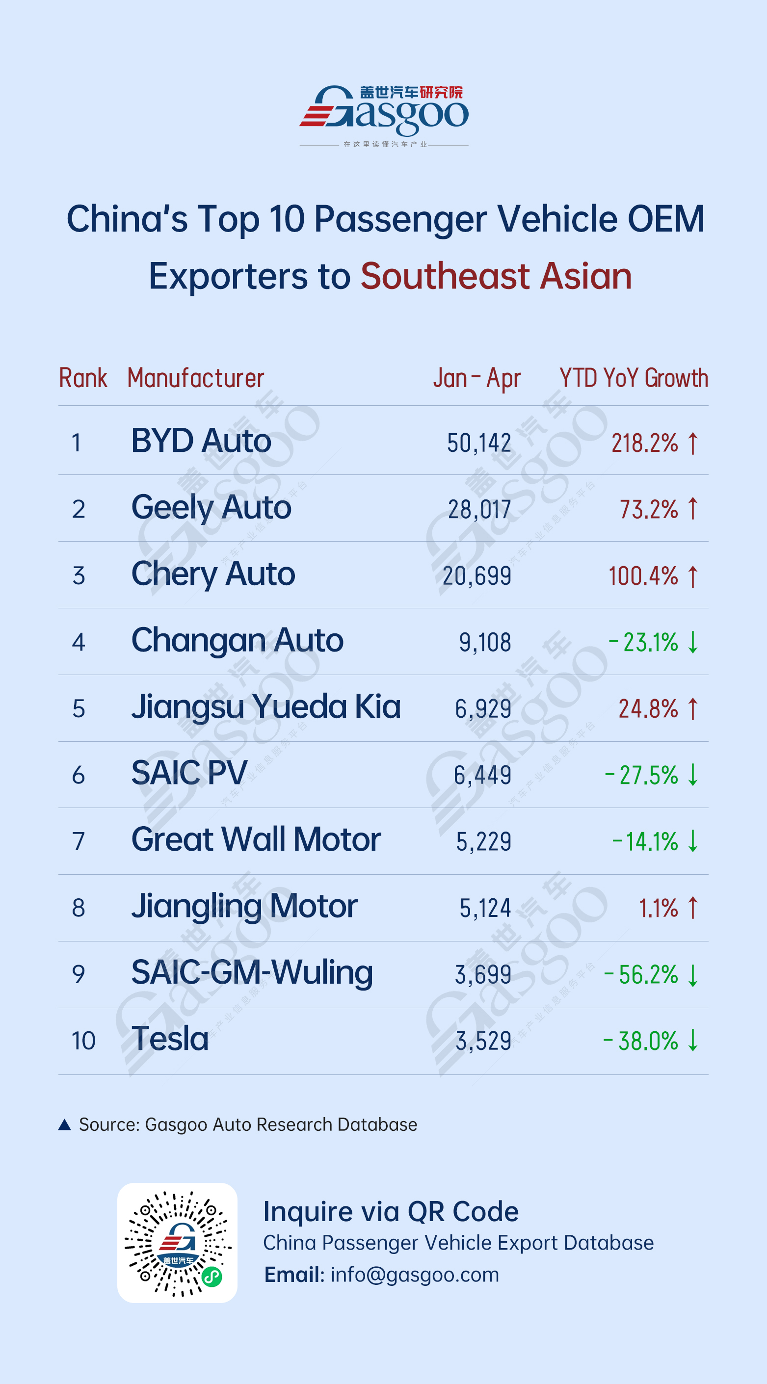 Mexico tops export destinations, BYD leads globally, NEV market tiered shakeout intensifies丨China’s passenger vehicle export overview (Jan.–Apr. 2025)