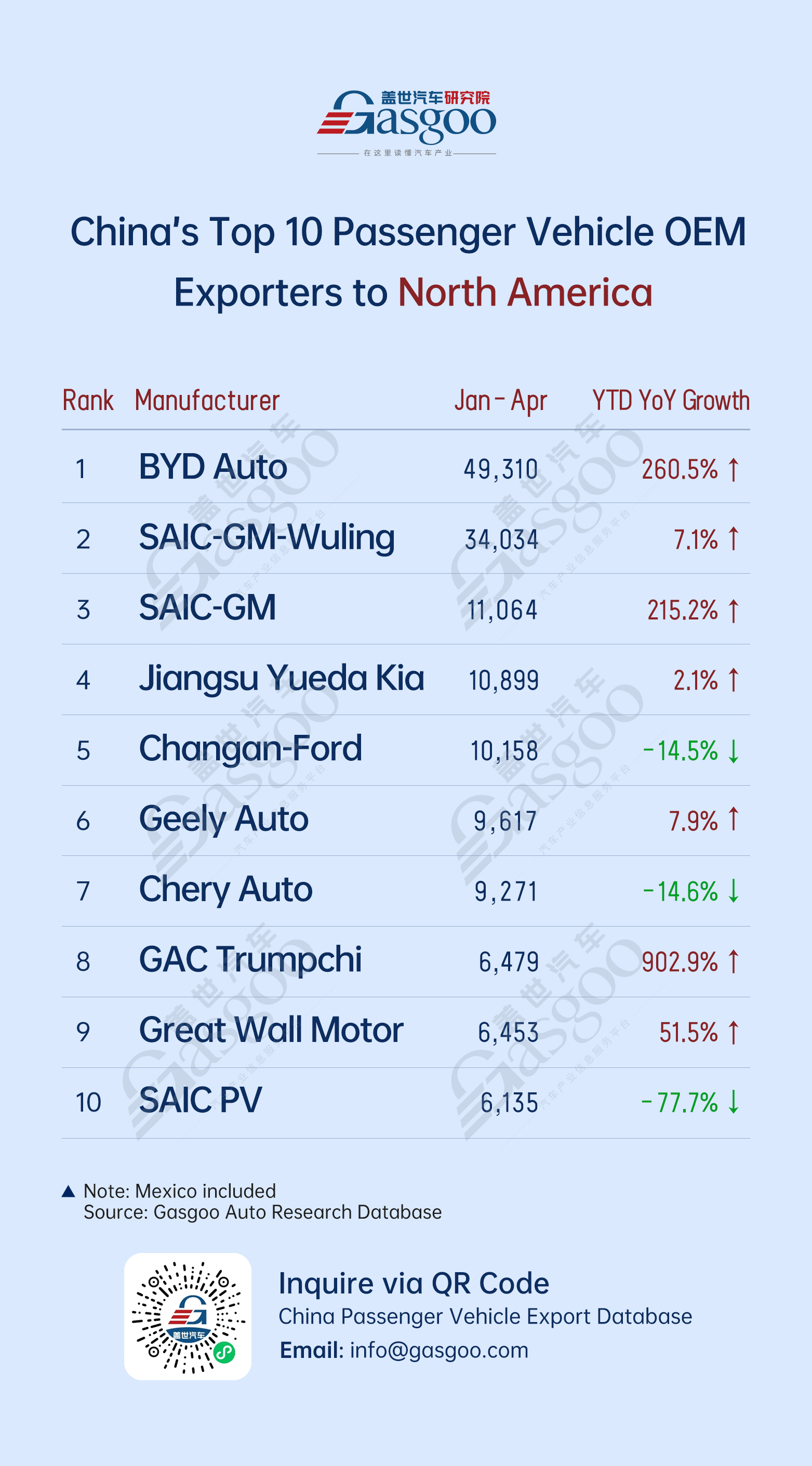 Mexico tops export destinations, BYD leads globally, NEV market tiered shakeout intensifies丨China’s passenger vehicle export overview (Jan.–Apr. 2025)