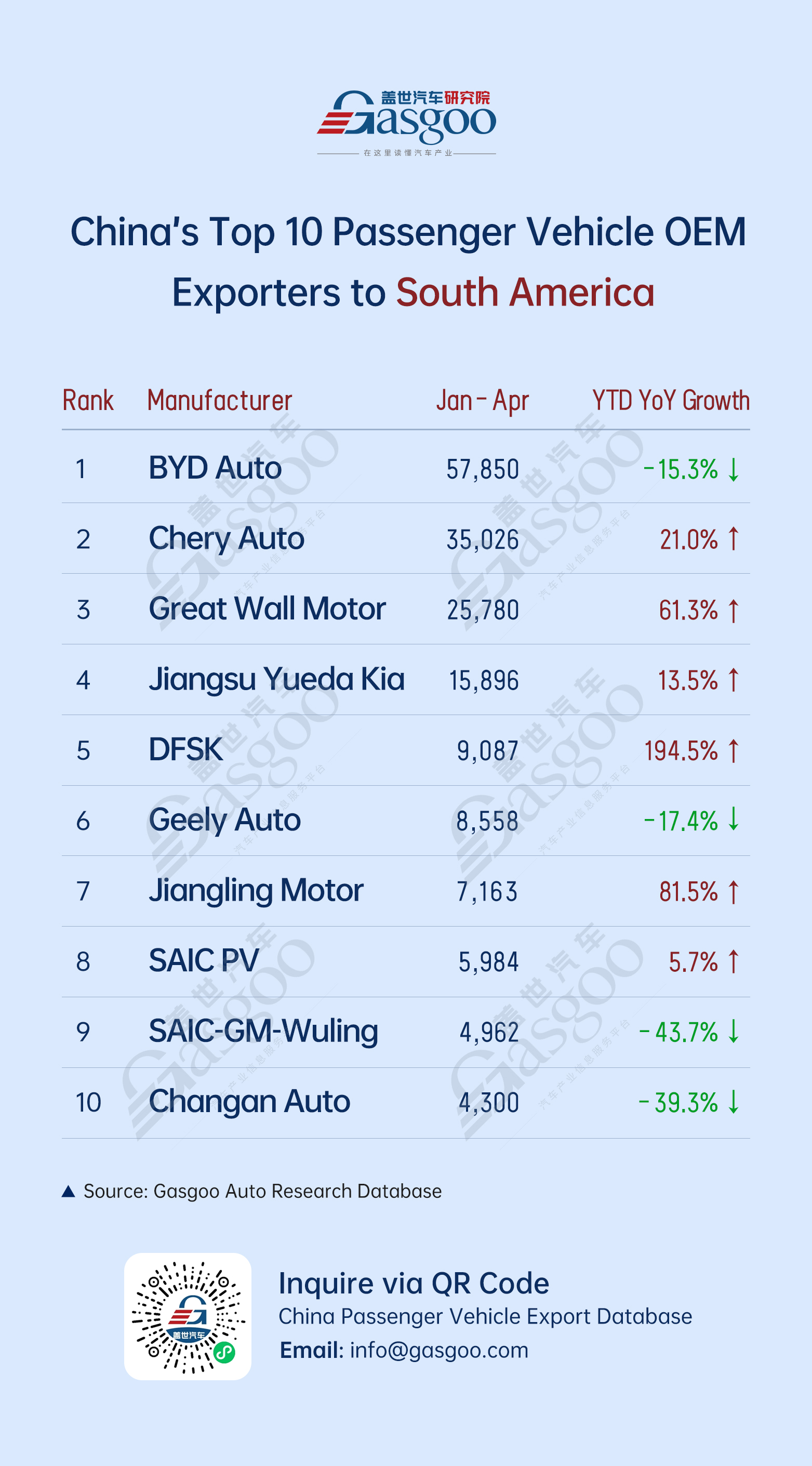 Mexico tops export destinations, BYD leads globally, NEV market tiered shakeout intensifies丨China’s passenger vehicle export overview (Jan.–Apr. 2025)