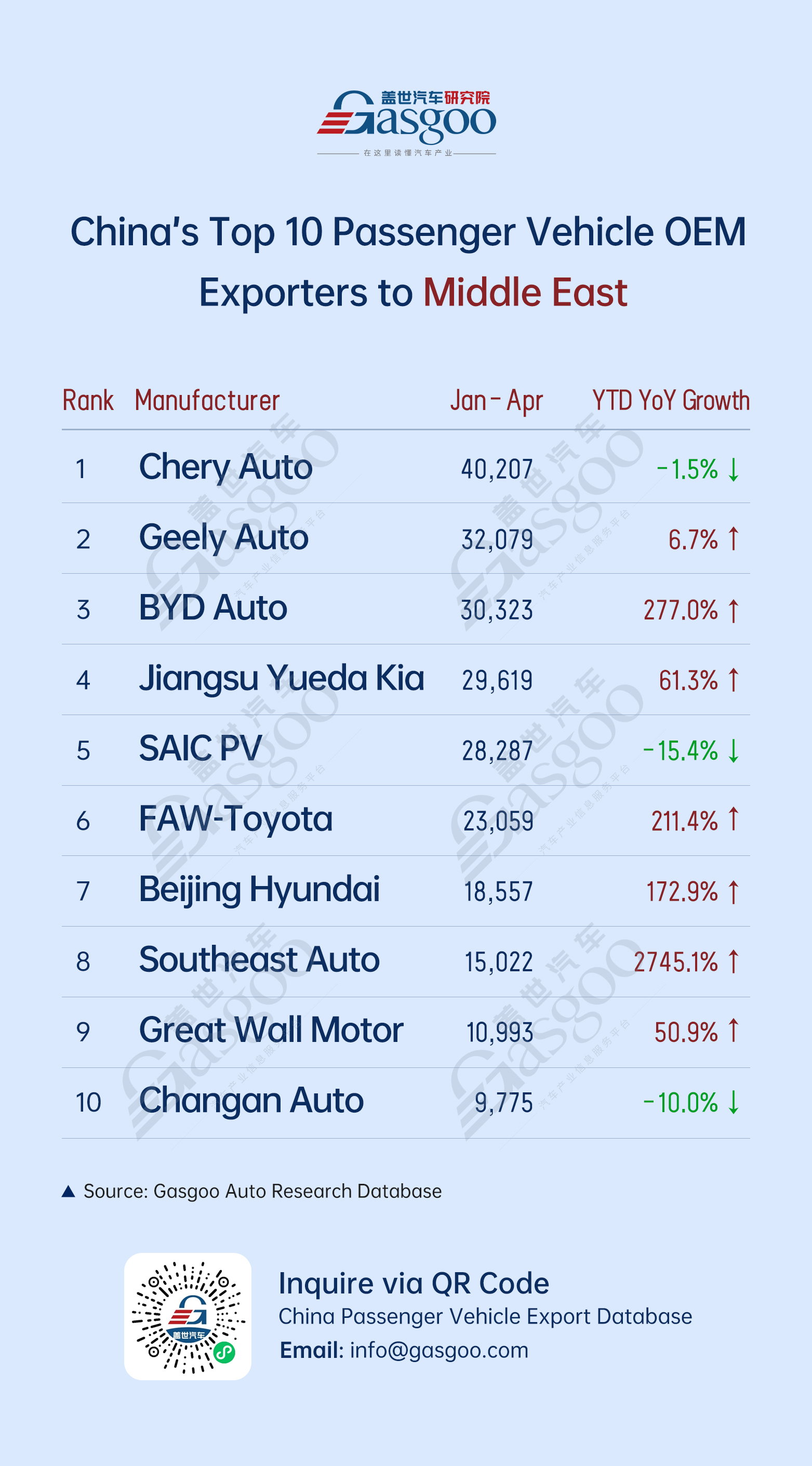 Mexico tops export destinations, BYD leads globally, NEV market tiered shakeout intensifies丨China’s passenger vehicle export overview (Jan.–Apr. 2025)