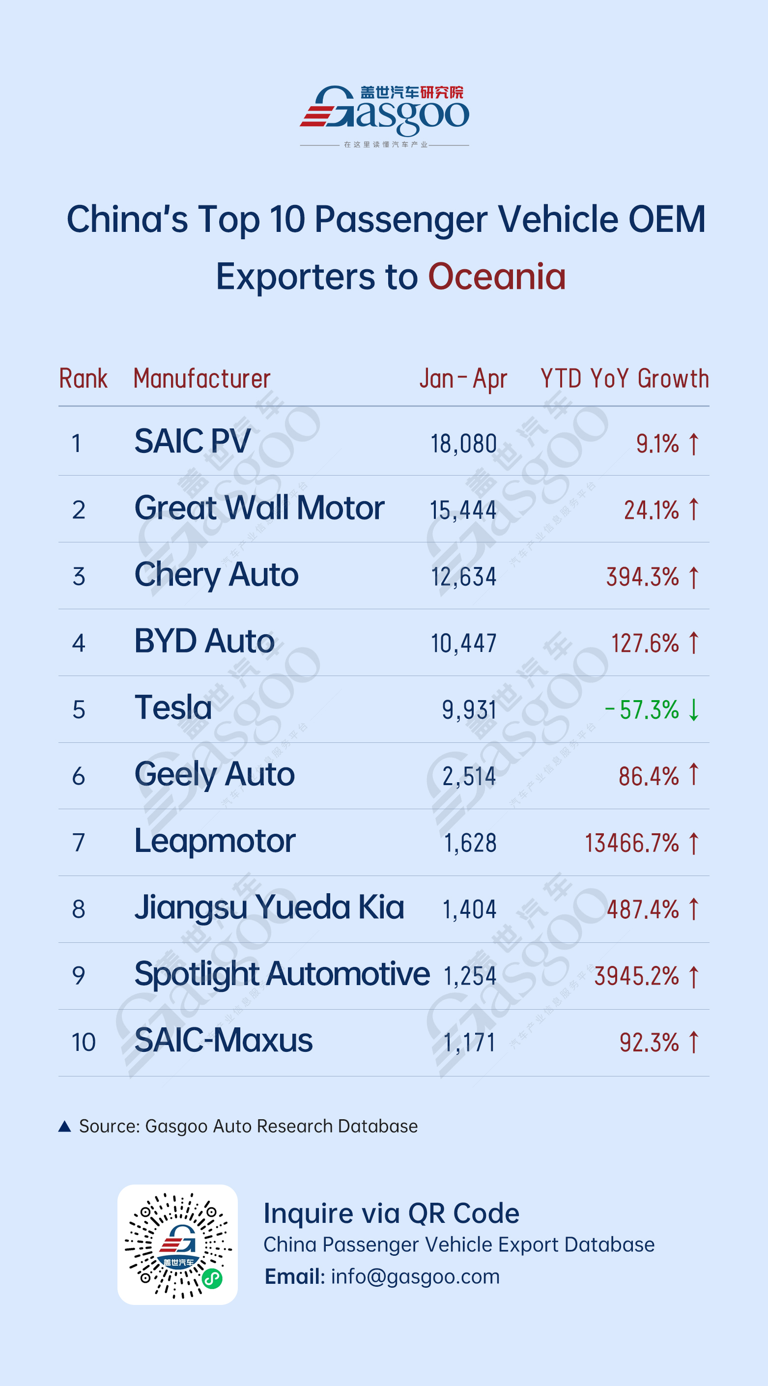 Mexico tops export destinations, BYD leads globally, NEV market tiered shakeout intensifies丨China’s passenger vehicle export overview (Jan.–Apr. 2025)