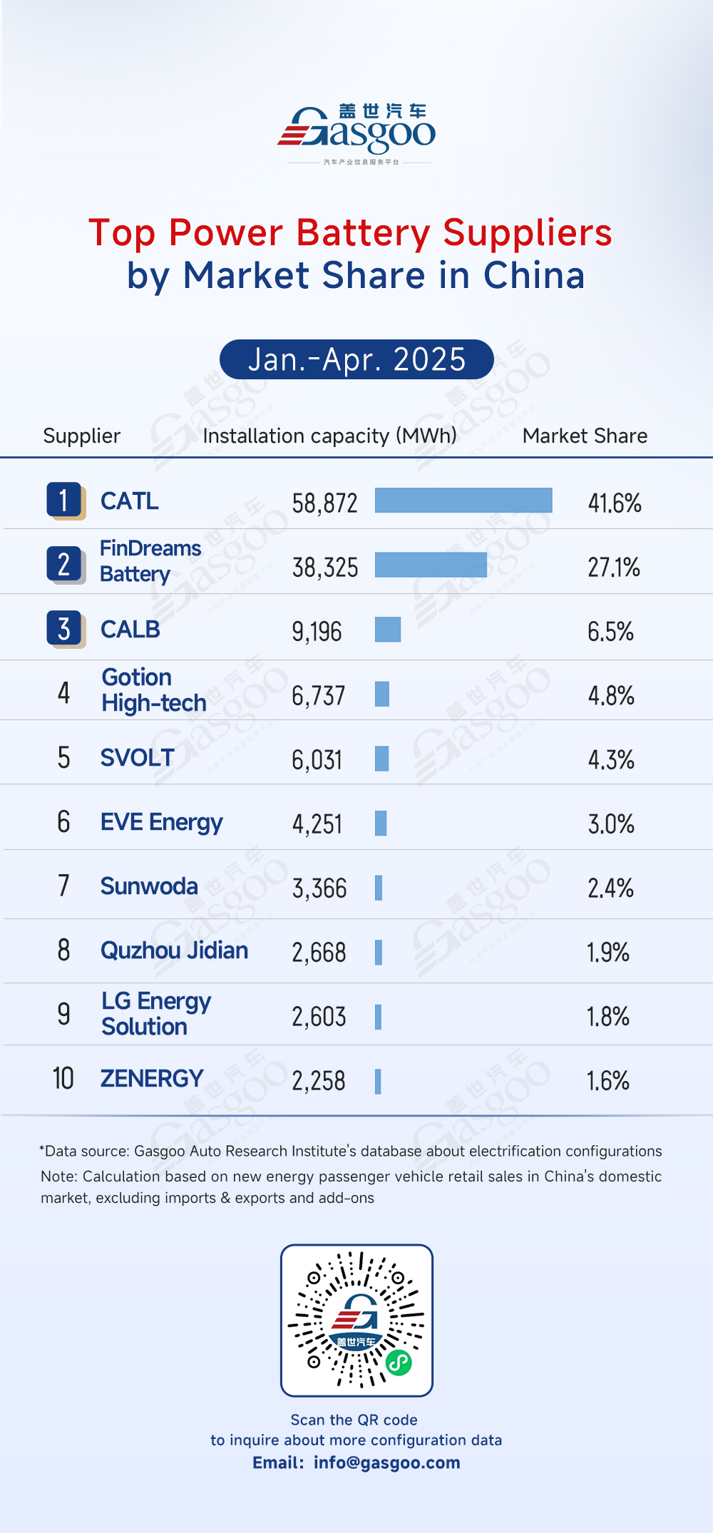 Rankings of electrification component suppliers in China (Jan.-Apr. 2025): Market leaders solidify dominance, automakers accelerate vertical integration