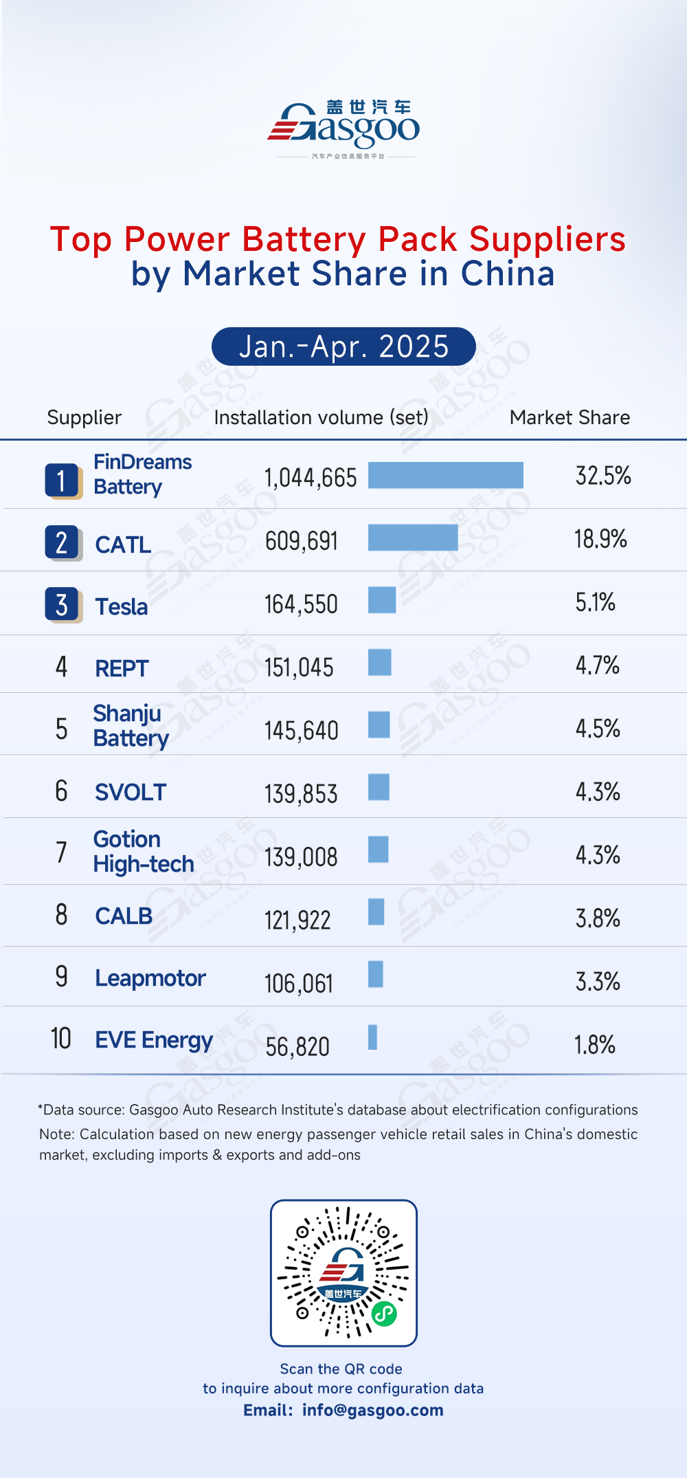 Rankings of electrification component suppliers in China (Jan.-Apr. 2025): Market leaders solidify dominance, automakers accelerate vertical integration