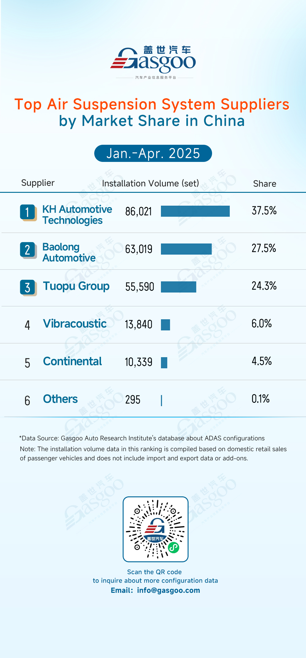 Rankings of ADAS component suppliers in China (Jan.-Apr. 2025): Market leaders solidify dominance, China’s local players surge