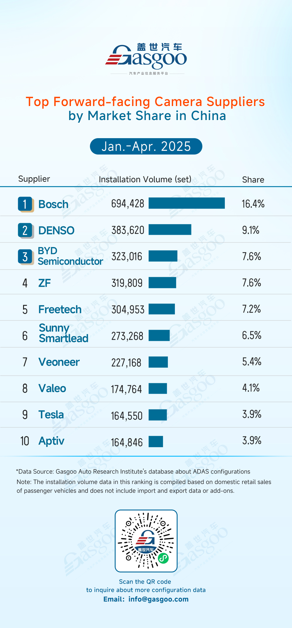 Rankings of ADAS component suppliers in China (Jan.-Apr. 2025): Market leaders solidify dominance, China’s local players surge
