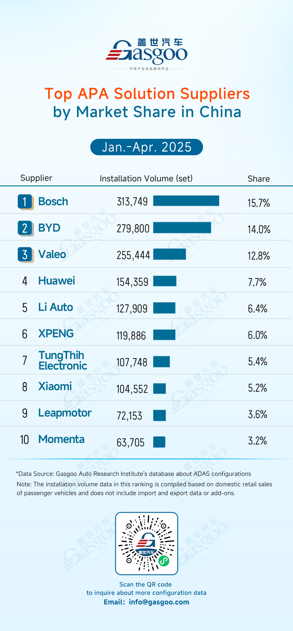 Rankings of ADAS component suppliers in China (Jan.-Apr. 2025): Market leaders solidify dominance, China’s local players surge