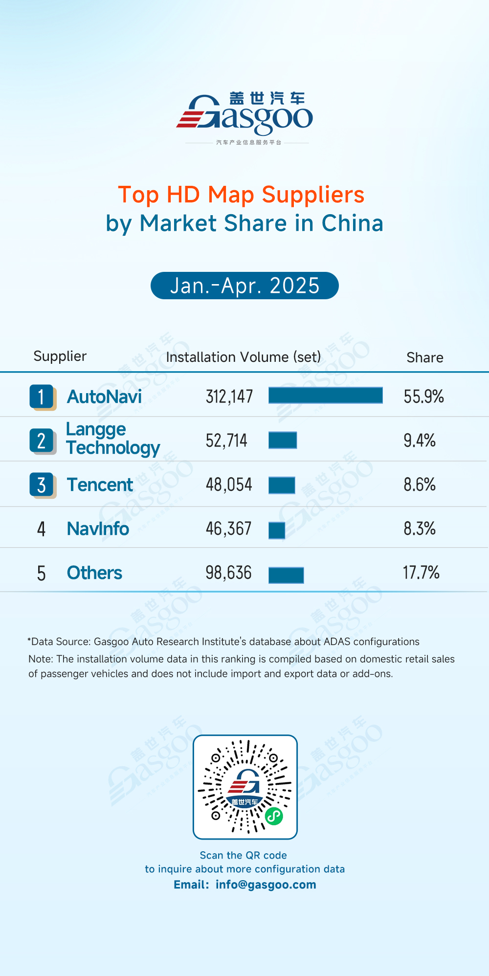 Rankings of ADAS component suppliers in China (Jan.-Apr. 2025): Market leaders solidify dominance, China’s local players surge