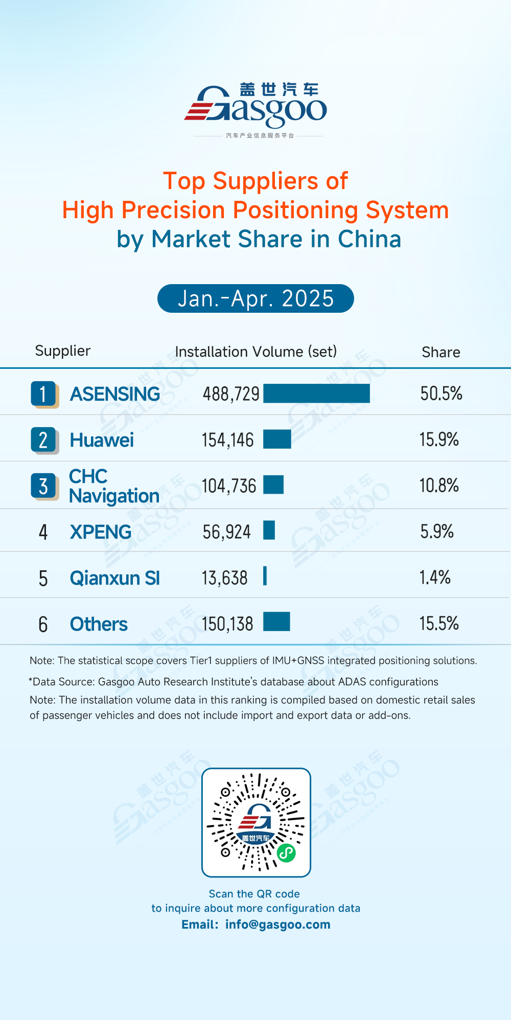 Rankings of ADAS component suppliers in China (Jan.-Apr. 2025): Market leaders solidify dominance, China’s local players surge