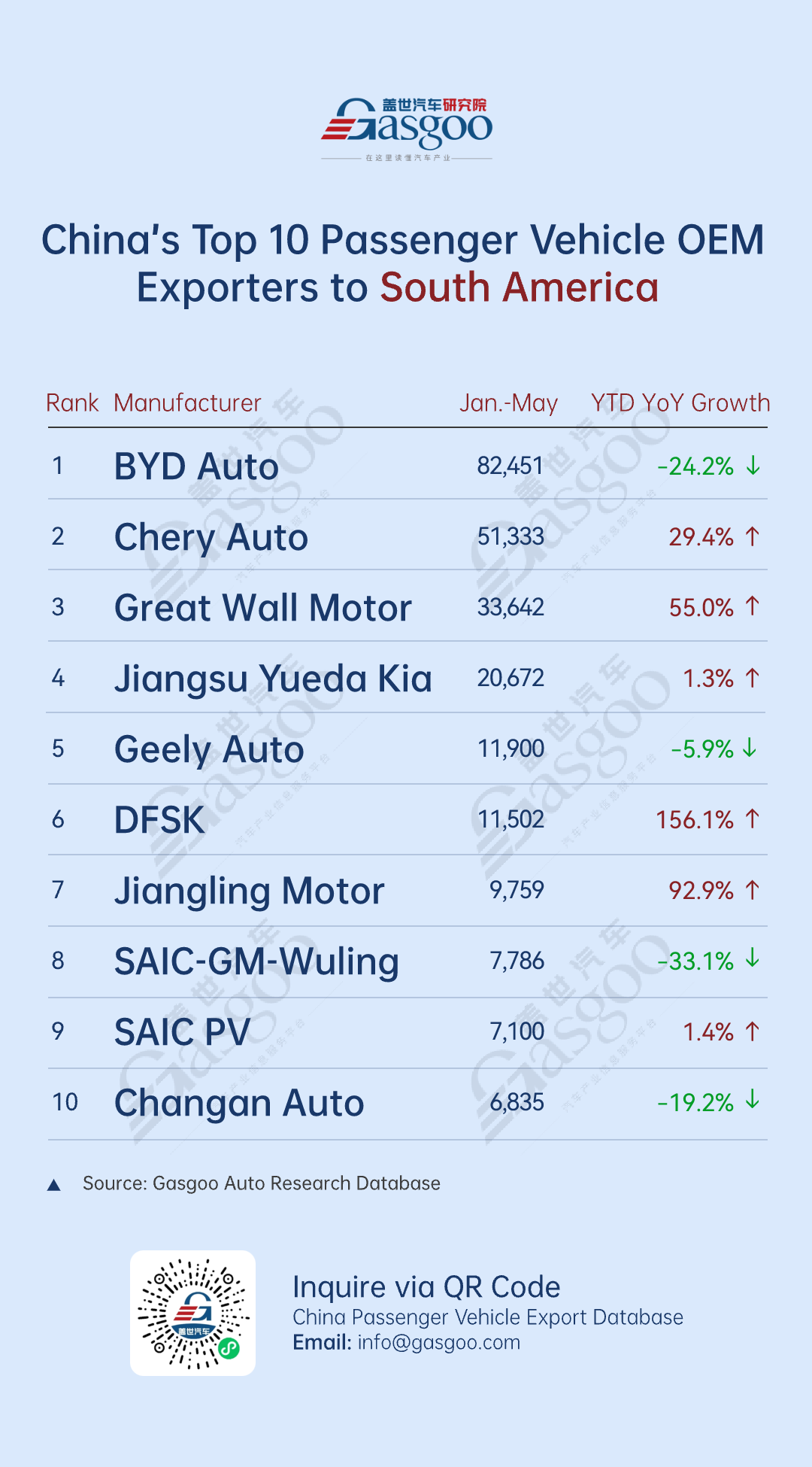 NEV exports remain strong, with BYD leading across multiple regions丨China’s passenger vehicle export overview (Jan.–May 2025)