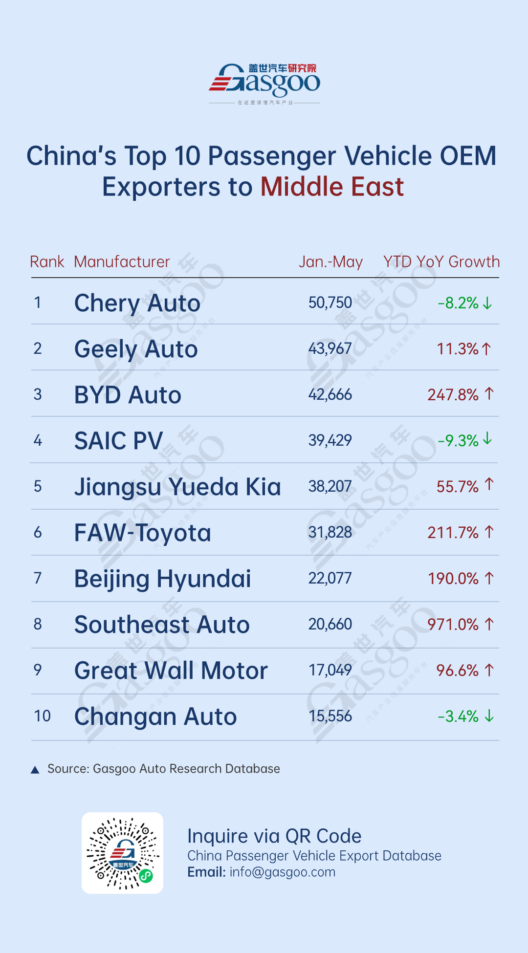 NEV exports remain strong, with BYD leading across multiple regions丨China’s passenger vehicle export overview (Jan.–May 2025)