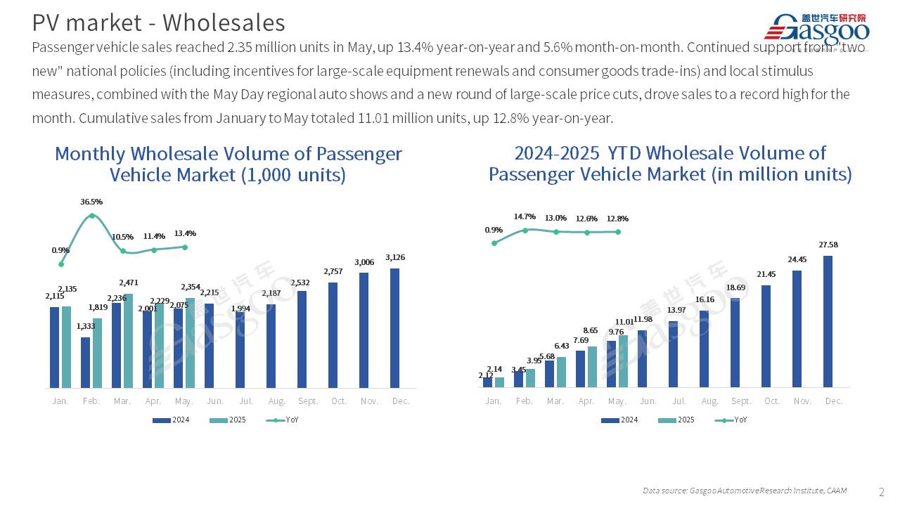 【May 2025】China Passenger Vehicle Sales Analysis