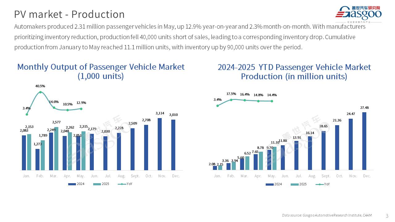 【May 2025】China Passenger Vehicle Sales Analysis
