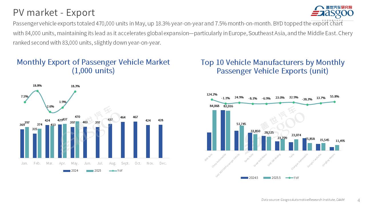 【May 2025】China Passenger Vehicle Sales Analysis