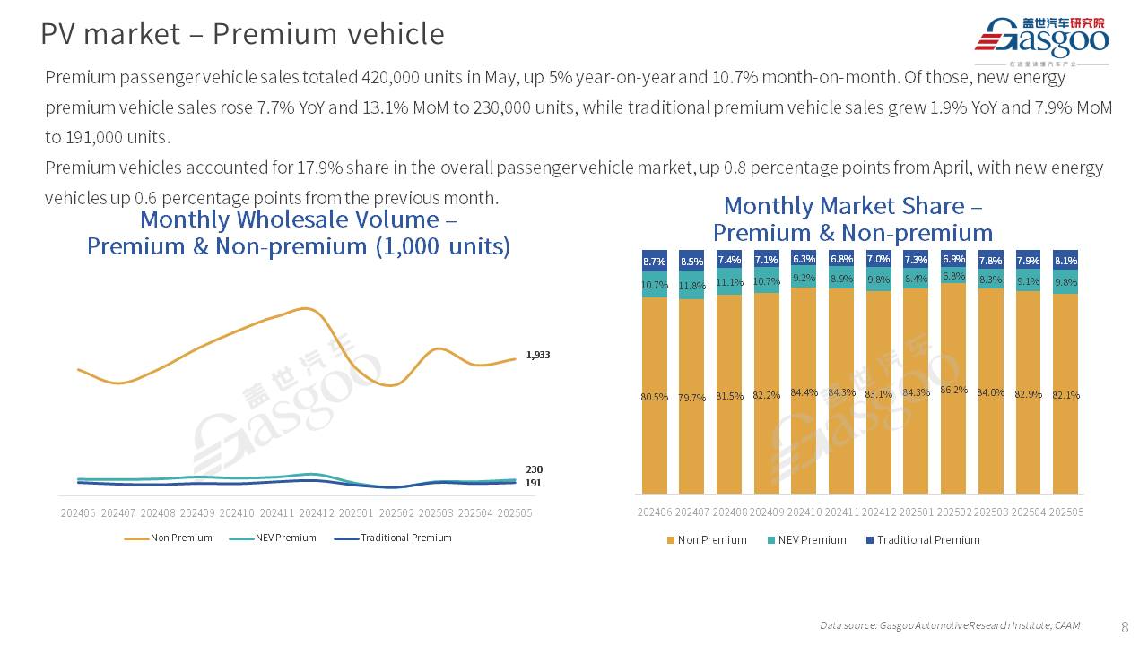 【May 2025】China Passenger Vehicle Sales Analysis