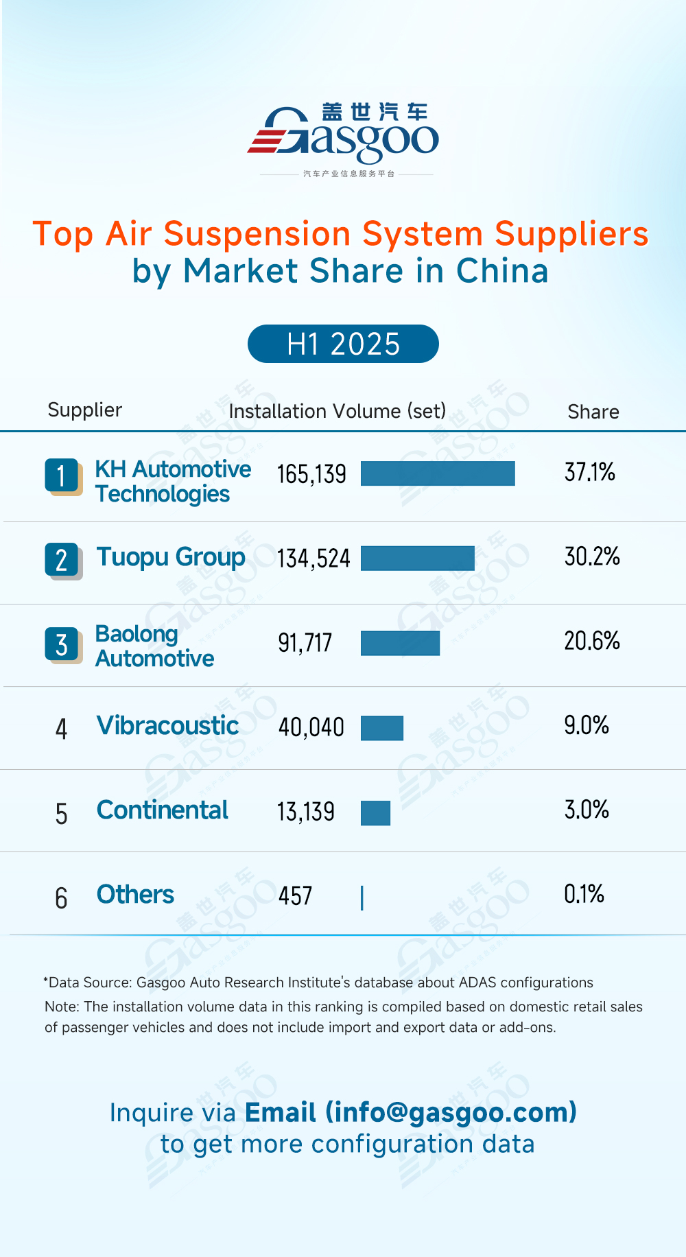 Rankings of ADAS component suppliers in China (H1 2025): Market concentration remains high across multiple segments